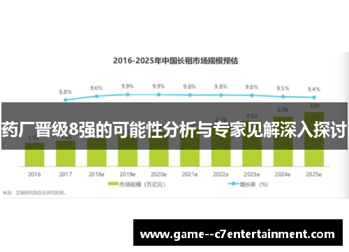 药厂晋级8强的可能性分析与专家见解深入探讨 药厂晋级8强的可能性分析与专家见解深入探讨