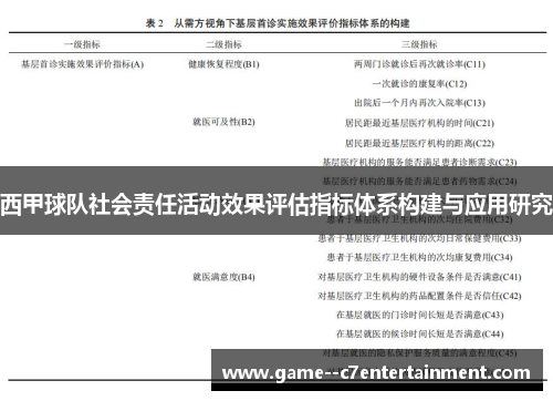 西甲球队社会责任活动效果评估指标体系构建与应用研究