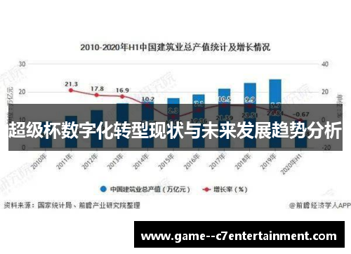 超级杯数字化转型现状与未来发展趋势分析