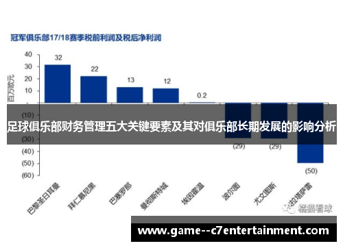 足球俱乐部财务管理五大关键要素及其对俱乐部长期发展的影响分析 足球俱乐部财务管理五大关键要素及其对俱乐部长期发展的影响分析