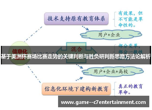 基于美洲杯赛场比赛走势的关键判断与胜负研判新思路方法论解析