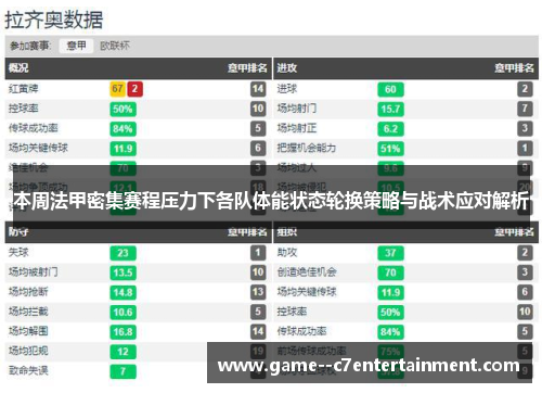 本周法甲密集赛程压力下各队体能状态轮换策略与战术应对解析