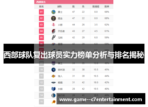 西部球队复出球员实力榜单分析与排名揭秘 西部球队复出球员实力榜单分析与排名揭秘