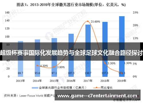 超级杯赛事国际化发展趋势与全球足球文化融合路径探讨