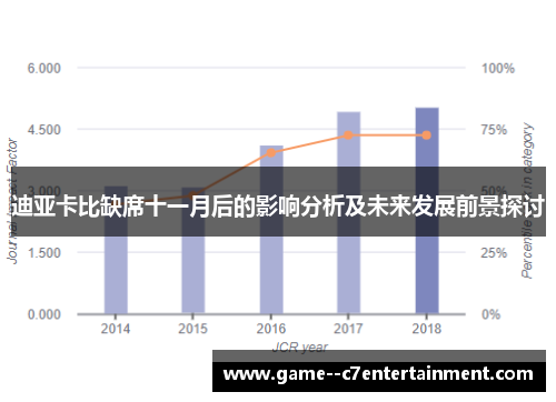 迪亚卡比缺席十一月后的影响分析及未来发展前景探讨