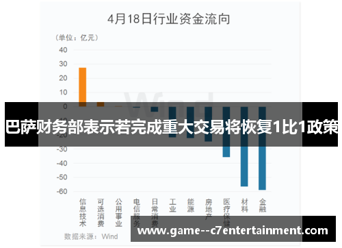 巴萨财务部表示若完成重大交易将恢复1比1政策 巴萨财务部表示若完成重大交易将恢复1比1政策